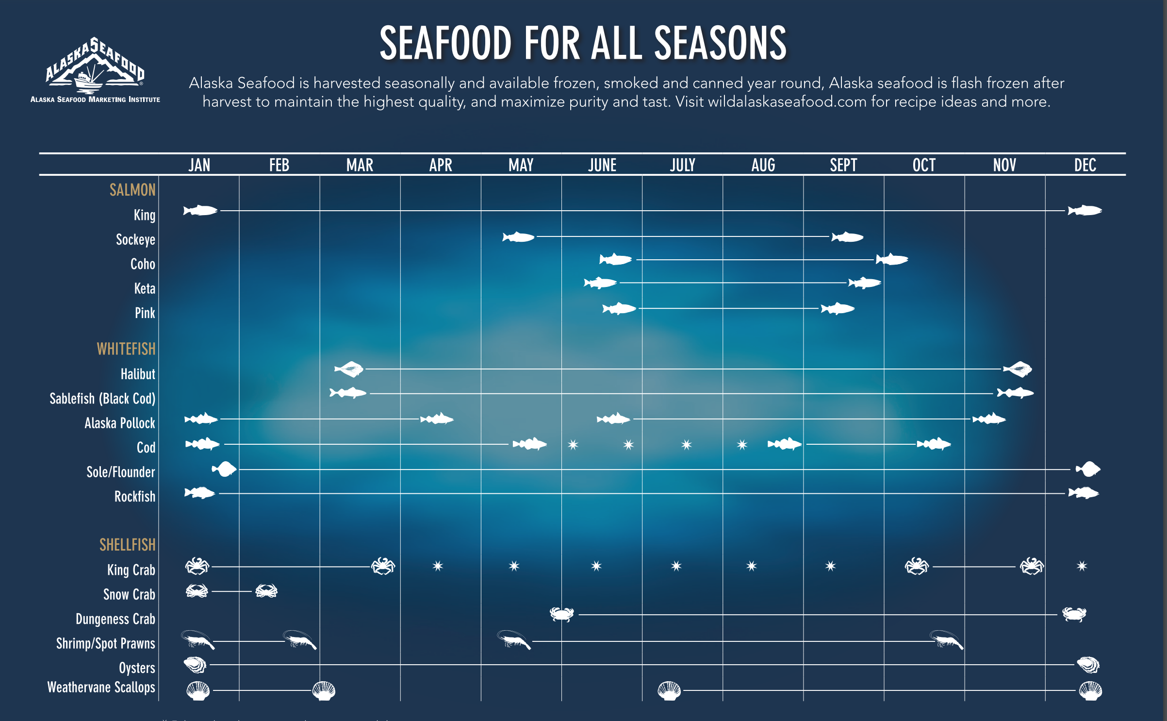Seasons of Alaskan Seafood