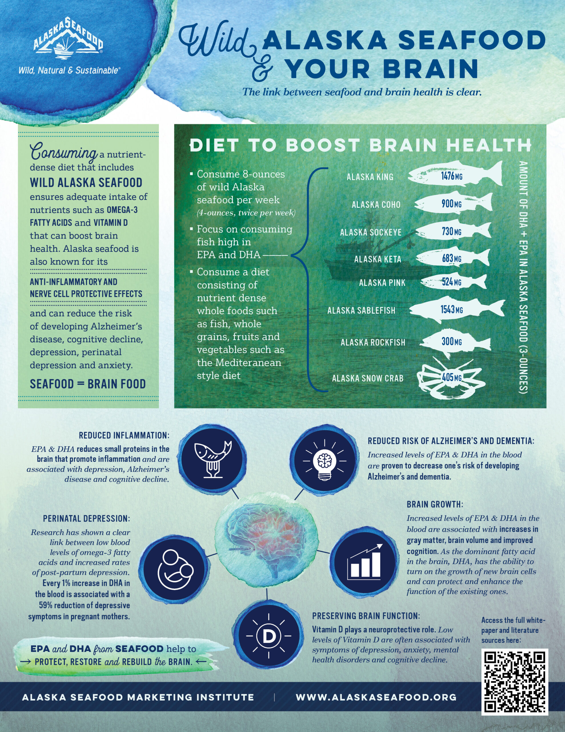 Brain Health and Alaskan Seafood