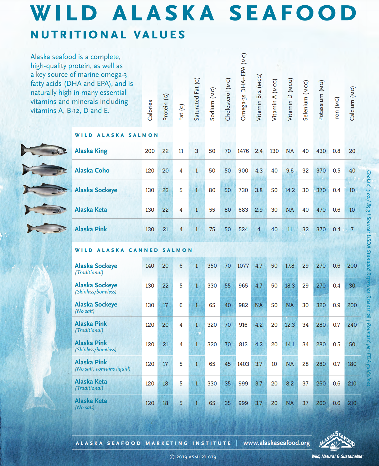 salmon nutritional values